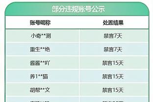 步行者官方：马瑟林左脚踝扭伤 本场不会回归