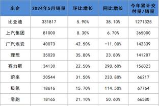 雷竞技投注额截图0