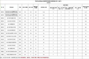 表现全面！崔永熙13中6拿到20分7板10助3断