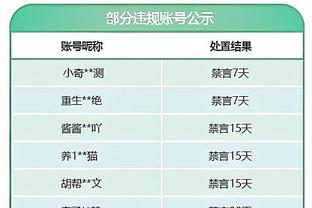 灰熊官方：罗斯左腿筋酸痛 本场比赛不会回归